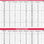 Cafetaria Nikos Carte