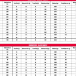 Cafetaria Nikos Carte