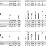 Café Voortuin Cardápio