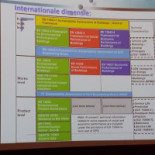 Shakespeare The Milkshake Carte