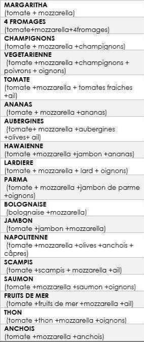 Au P'tit Creux Carte