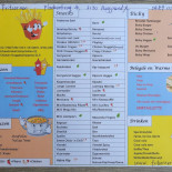 Frituur Fritcorner Carte