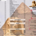 Sphinx Carte
