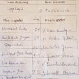 Café Hoge Weg À l'intérieur