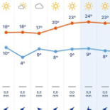 Het Gilde Café Carta