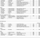 Fletcher De Zalm Brielle Carte