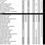 Eetcafe Kaplan Yerseke Carte