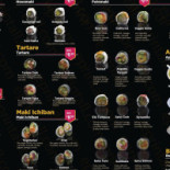 Via Via Reiscafe Carte