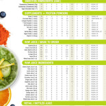 Bavet Brussels Sainte-catherine Carte